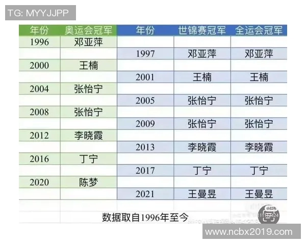乒乓球个人能力排行榜揭晓上海乒乓球队荣登第八位引关注