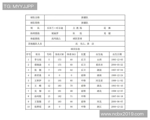 武汉篮球队技术实力强劲荣登全国篮球技术排行榜第五名 武汉篮球队技术实力强劲荣登全国篮球技术排行榜第五名
