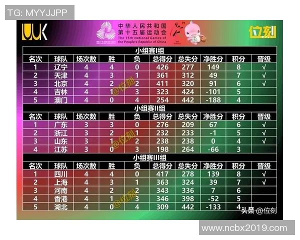 冠军赛积分榜：杭州排球队以59分领跑