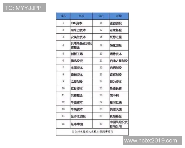 权威发布：飞盘团队协作实力榜单_1